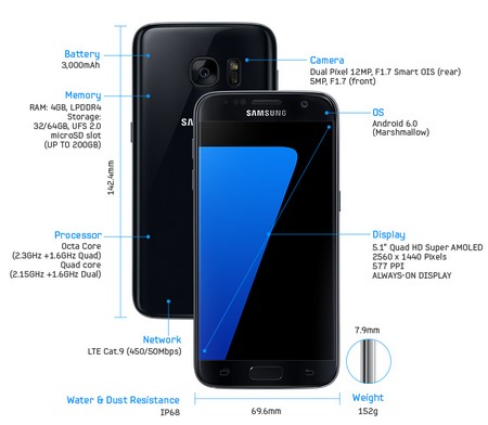 Galaxy S7 chính hãng giá rẻ tại CellphoneS