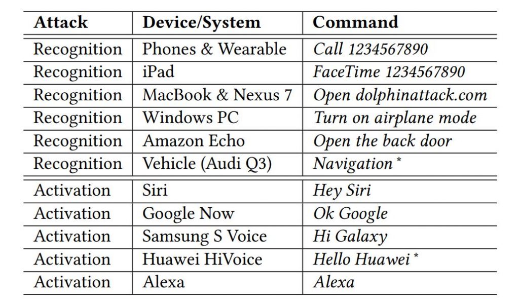Các thiết bị như iPhone, iPad, laptop hay thậm chỉ cả xe ô tô đều có thể bị xâm nhập. 
