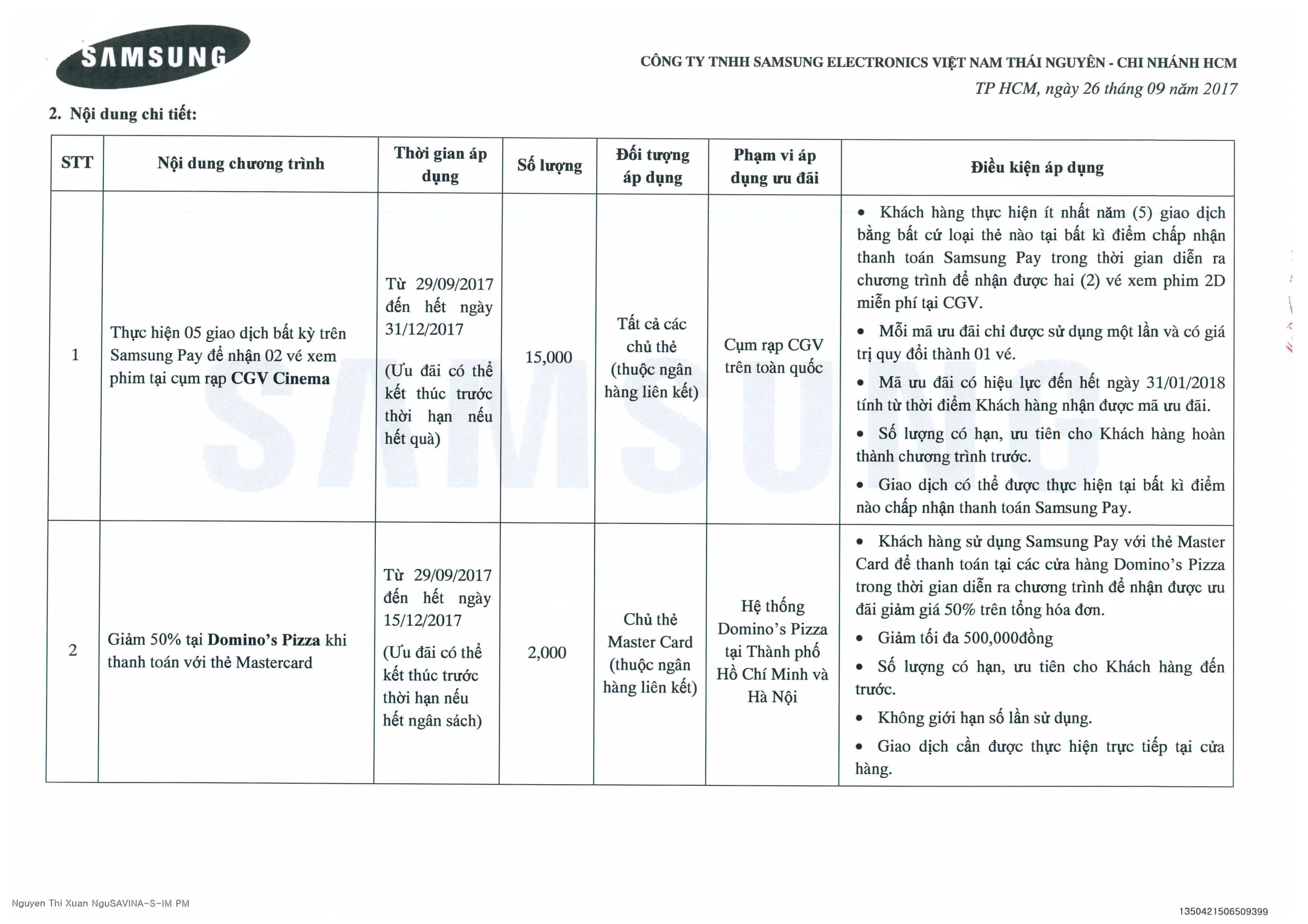 Nội dung Chương trình ƯU ĐÃI SAMSUNG PAY