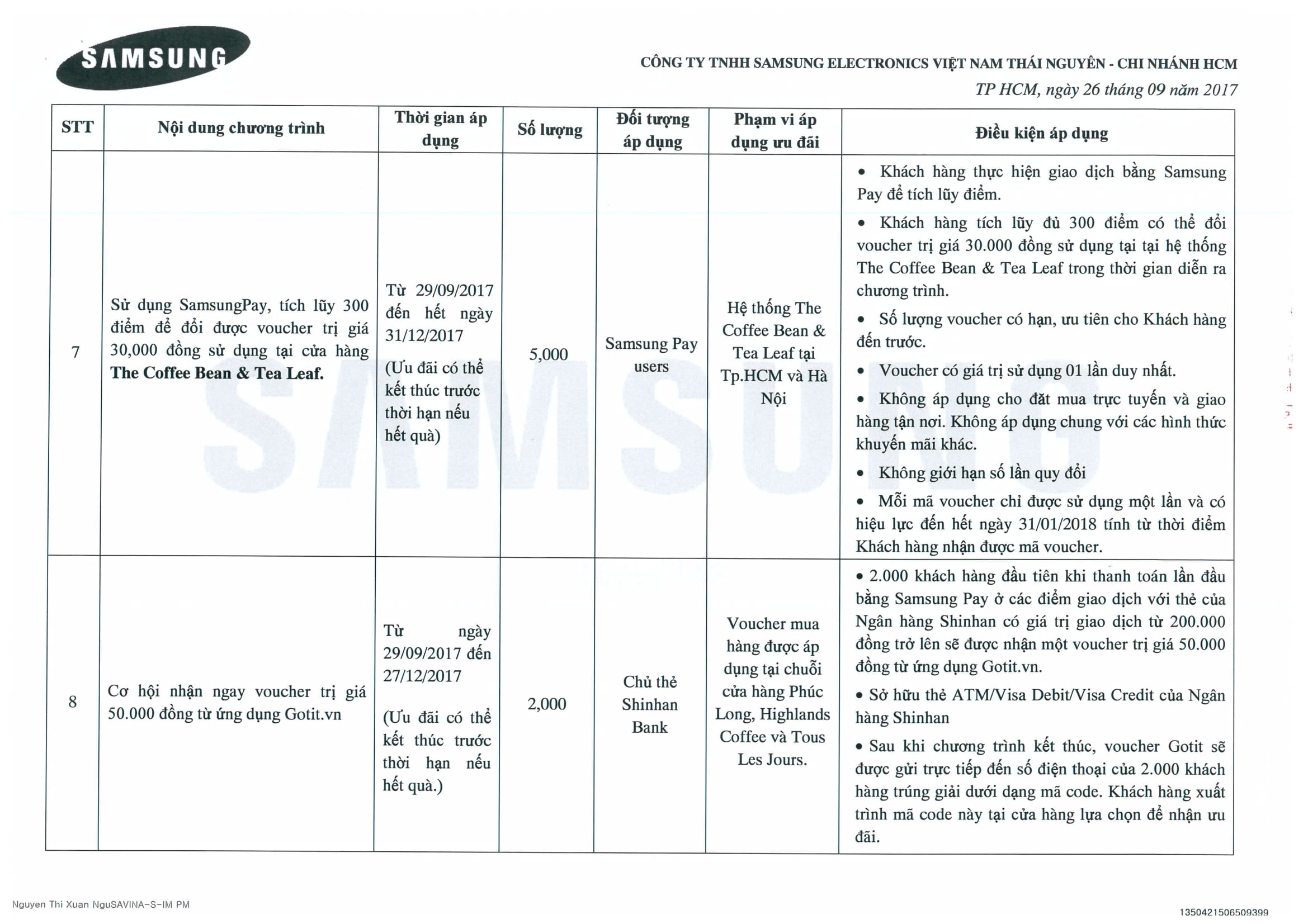 Nội dung Chương trình ƯU ĐÃI SAMSUNG PAY