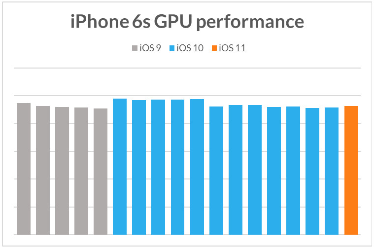 Và hiệu năng GPU