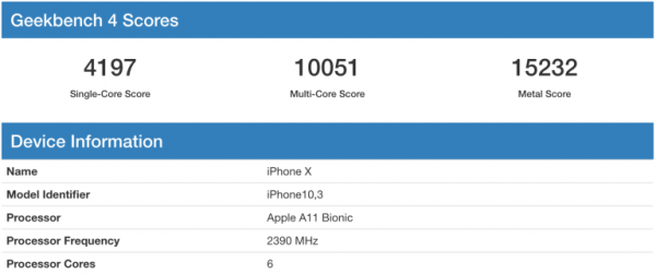 Điểm hiệu năng của iPhone X, cao hơn rất nhiều so với Galaxy S9