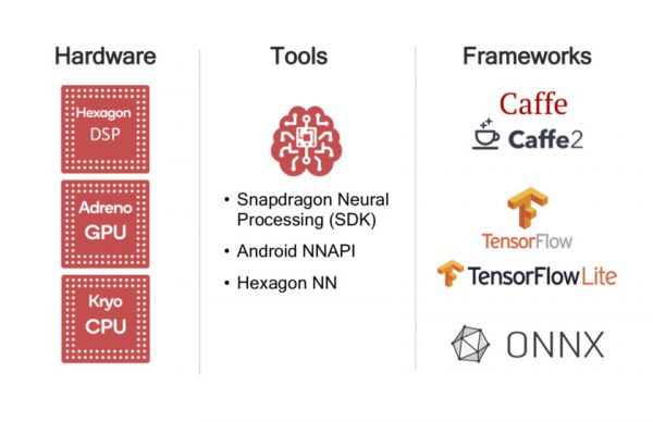 Qualcomm ra mắt Snapdragon 710, mang tính năng cao cấp lên thiết bị tầm trung
