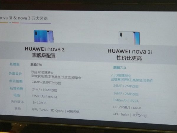 Huawei sẽ ra mắt Huawei Nova 3i với con chip Kirin 710 tầm trung