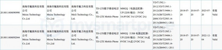 Meizu 16 và 16 Plus đã nhận được chứng chỉ 3C tại thị trường Trung Quốc
