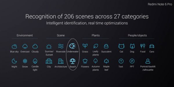 Redmi Note 6 Pro chính thức ra mắt: màn hình tai thỏ, camera kép mặt trước và sau, giá từ 4.99 triệu đồng 