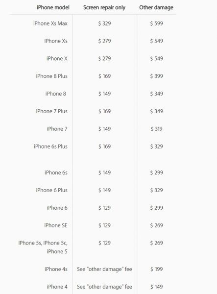 Thay vì sửa chữa iPhone Xs Max, số tiền đó có thể mua được một chiếc iPhone 8