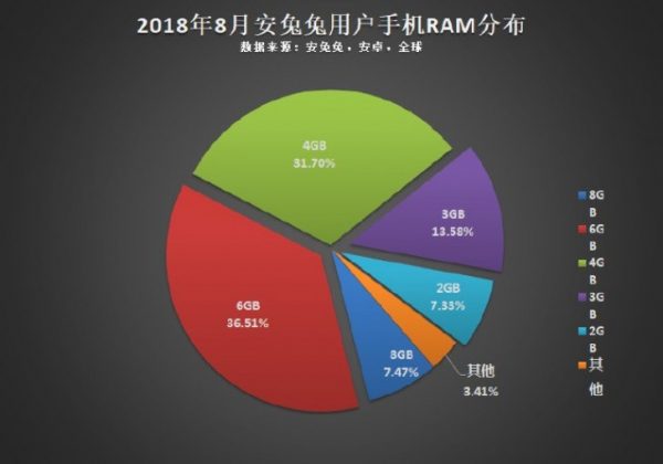 Thống kê từ Antutu: Độ phân giải 1080p và chip 8 nhân là phổ biến nhất trên các máy Android
