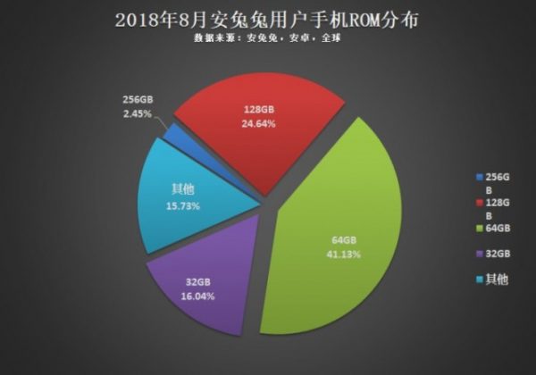 Thống kê từ Antutu: Độ phân giải 1080p và chip 8 nhân là phổ biến nhất trên các máy Android