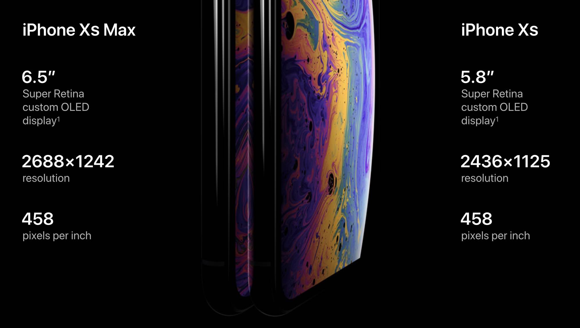 Thông số màn hình trên 2 thiết bị iPhone Xs và iPhone Xs Max