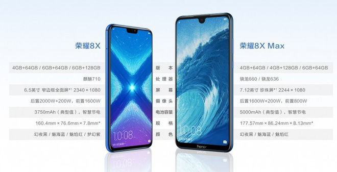 Cấu hình phần cứng chi tiết của bộ đôi 8X
