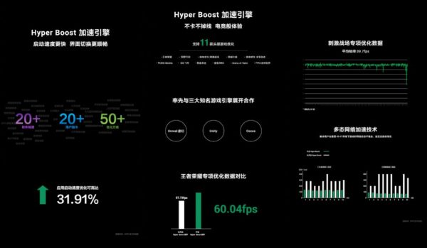 OPPO ra mắt công nghệ Hyper Boost để tối ưu hóa hiệu năng khi chơi game