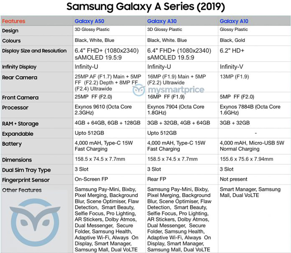 Galaxy A10, A30, A50: \