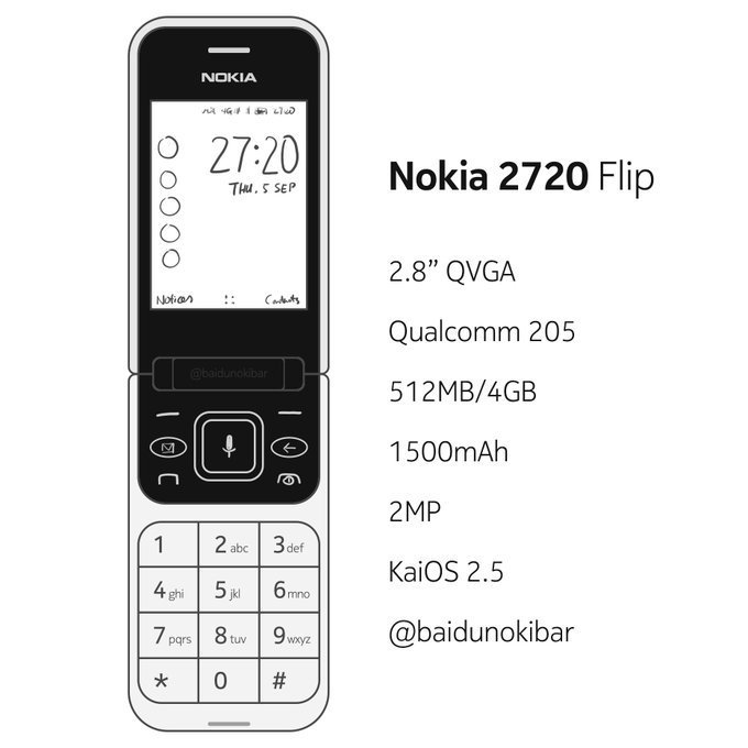 Mengenal Skema Diagram Nokia 2700: Panduan Lengkap untuk Memahami Komponen dan Fungsinya