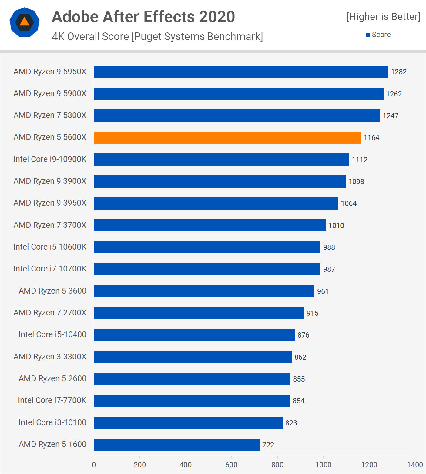 Ryzen 5 5600X