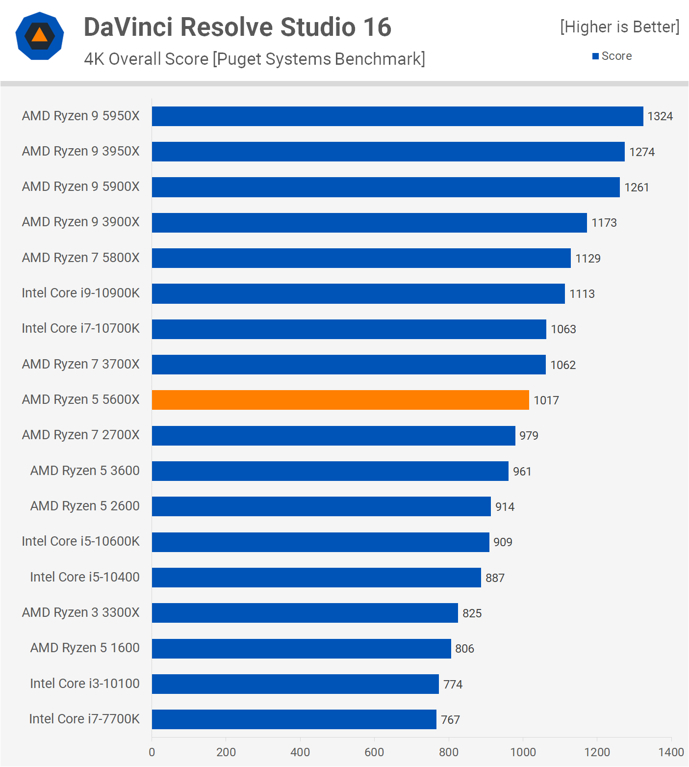 Ryzen 5 5600X