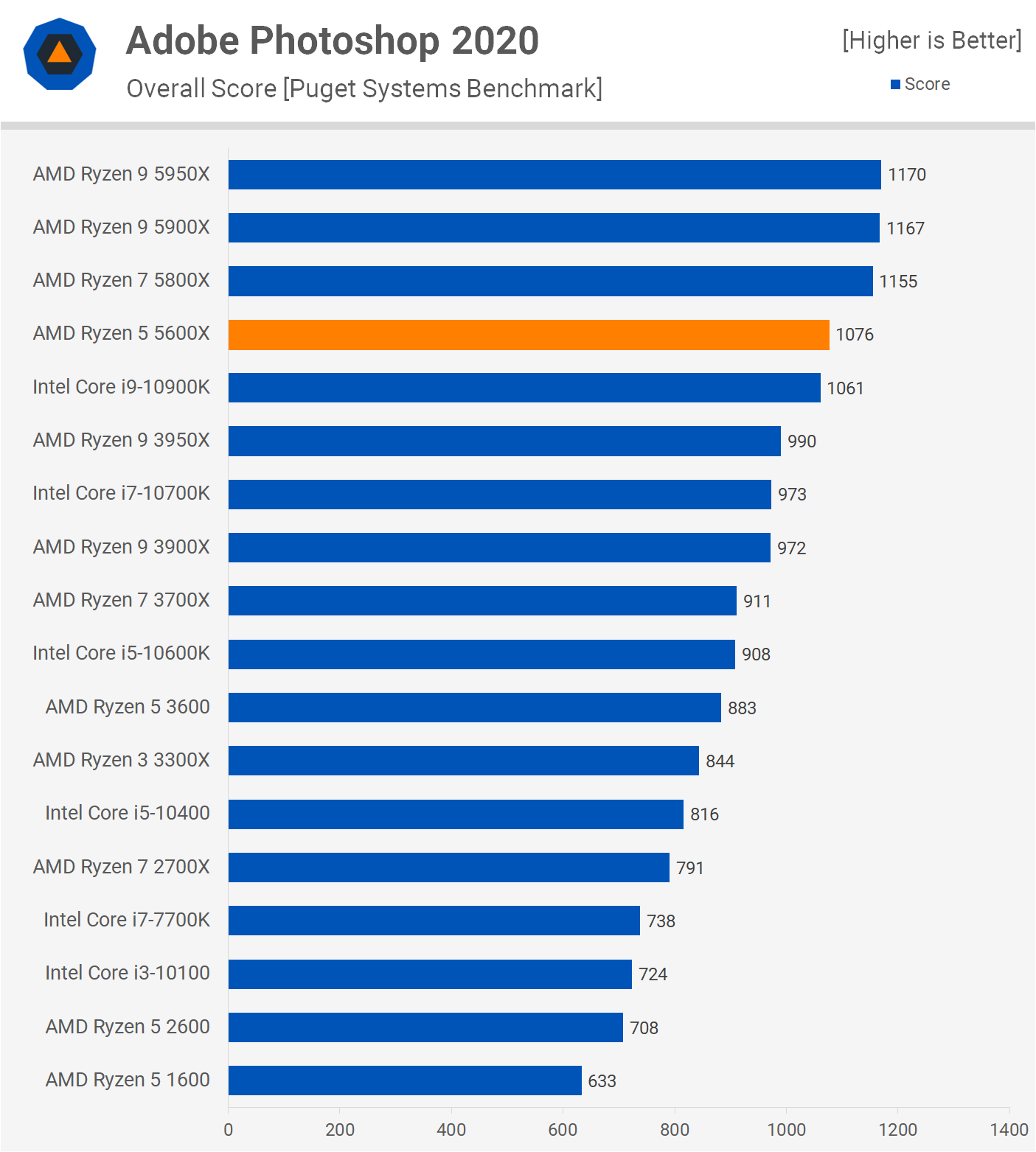 Ryzen 5 5600X