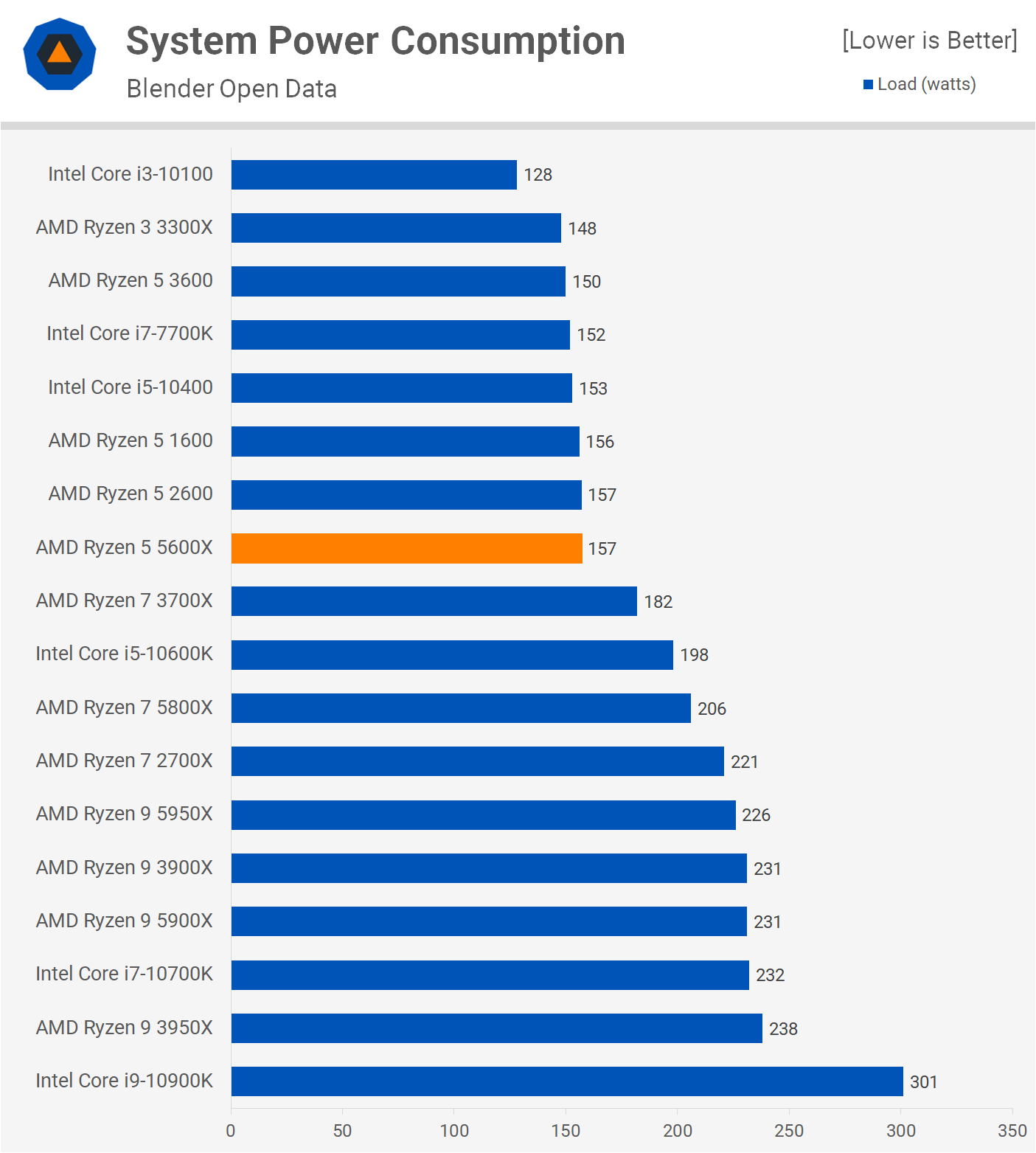 Ryzen 5 5600X