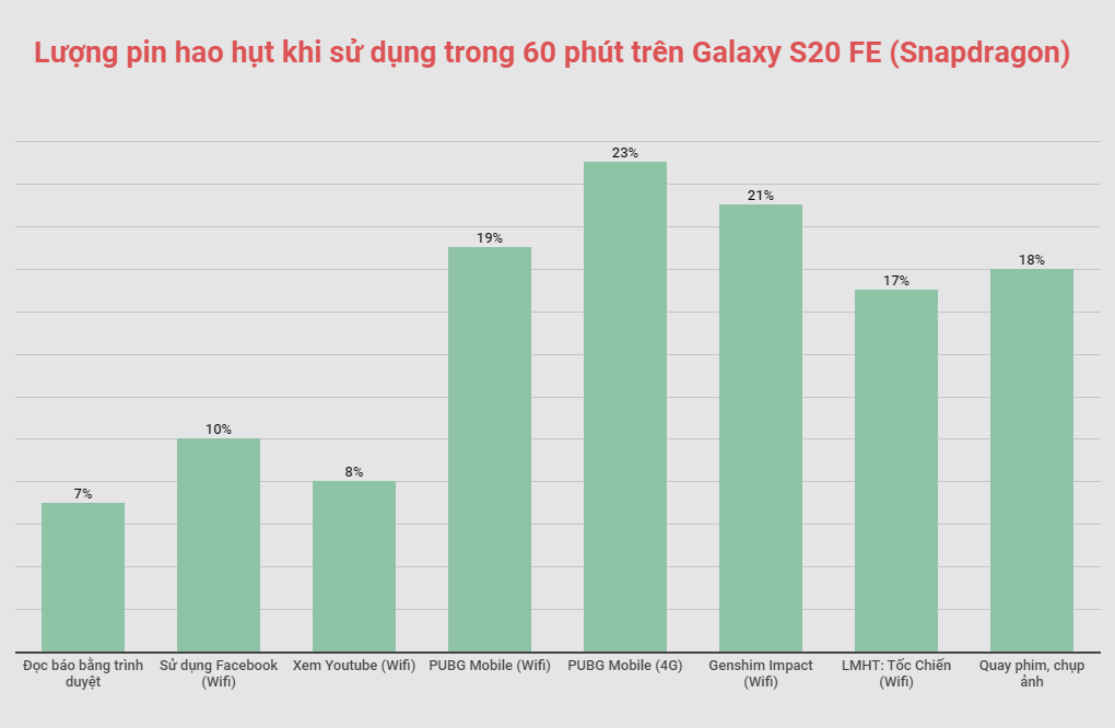 Samsung Galaxy S20 FE
