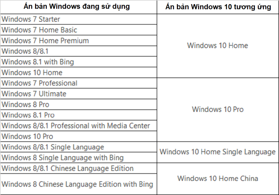 03-Cac-phien-ban-Windows-10