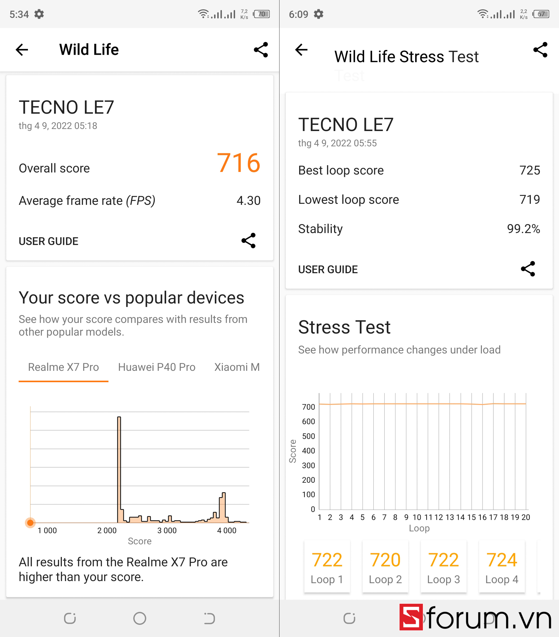 TECNO POVA 2 Sforum 3DMark