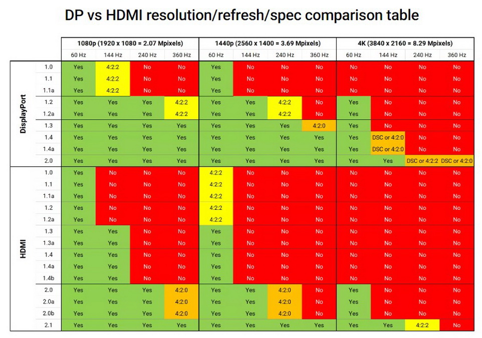 Khám phá ngay cổng xuất hình siêu đỉnh dành cho game thủ trên màn hình xịn!