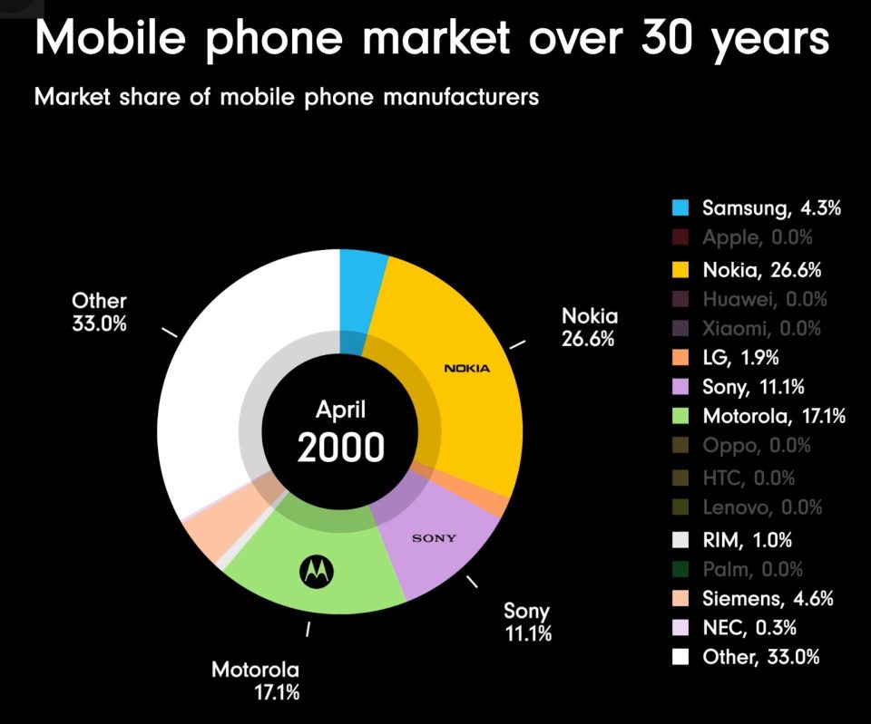 Số lượng thiết bị di động chính thức vượt qua dân số thế giới Trung