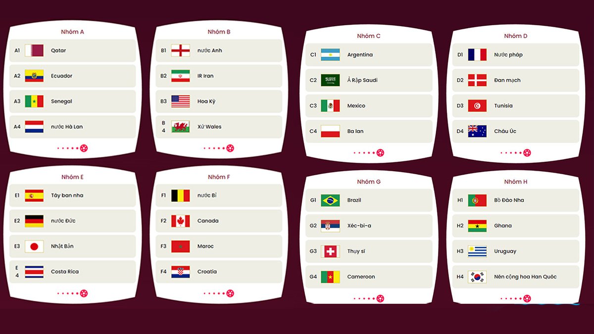 có bao nhiêu đội tham gia world cup