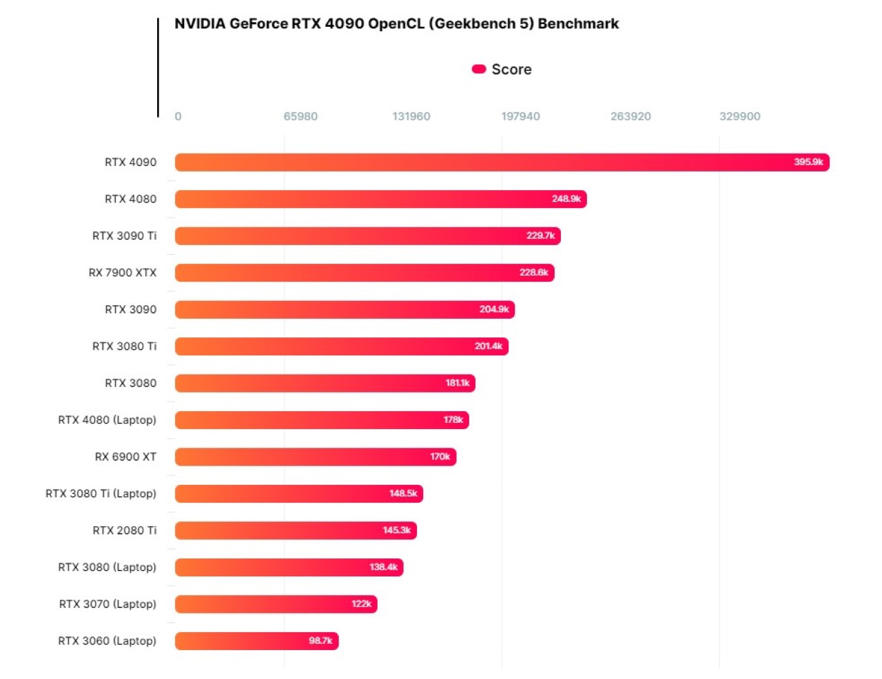 RTX 4080 Mobile lộ diện thông số “khủng” cùng sức mạnh vượt trội, nhanh ...