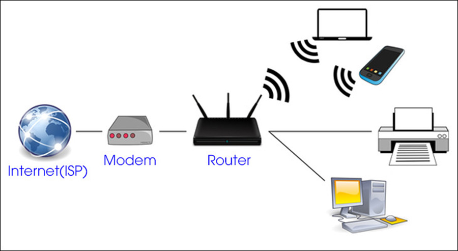 Tại sao tắt và khởi động lại router Wi-Fi chữa được