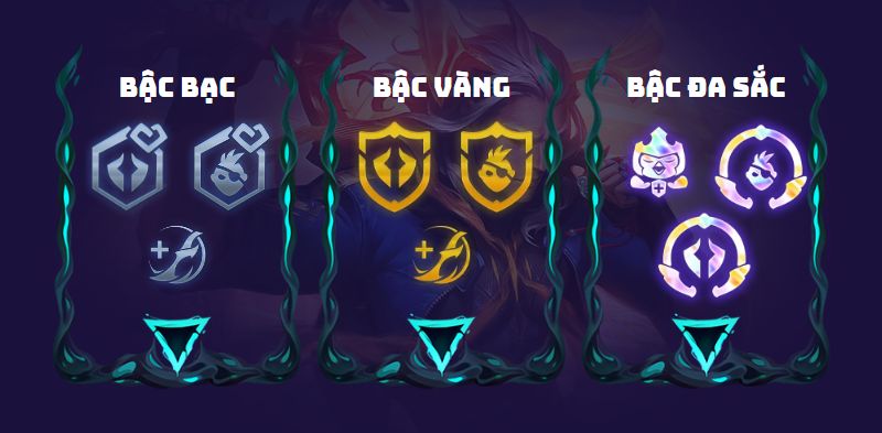 lõi công nghệ theo bậc