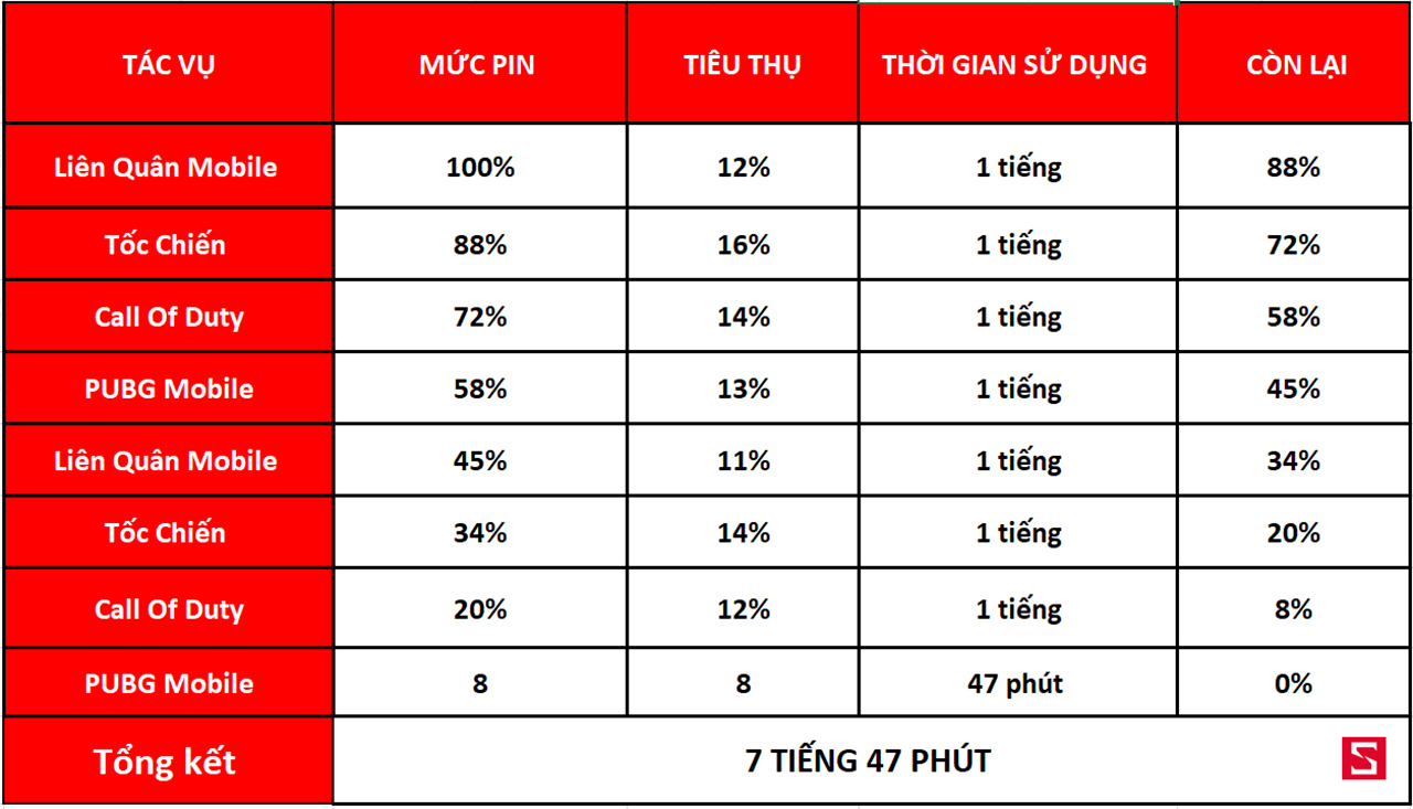 Pin OPPO Reno8 T 5G