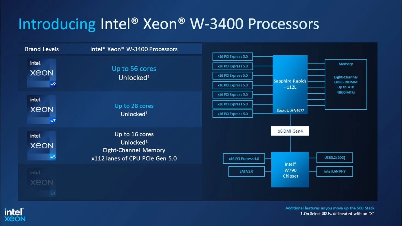 Intel trình làng thế hệ Xeon W-series mới, AMD nên dè chừng!