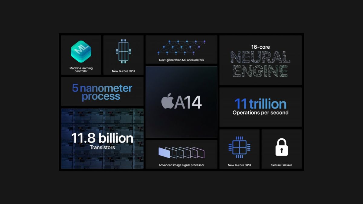 A14 Bionic là gì? Ưu điểm của Chip Apple A14 Bionic