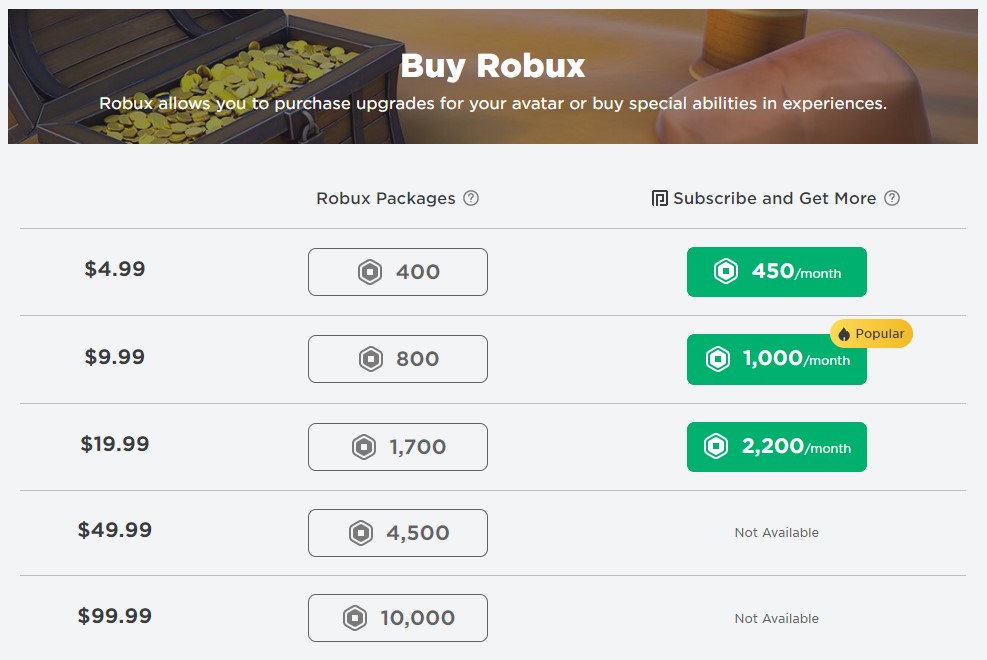 Roblox là gì, cách chơi ra sao, và làm thế nào để tạo ra các game Roblox?