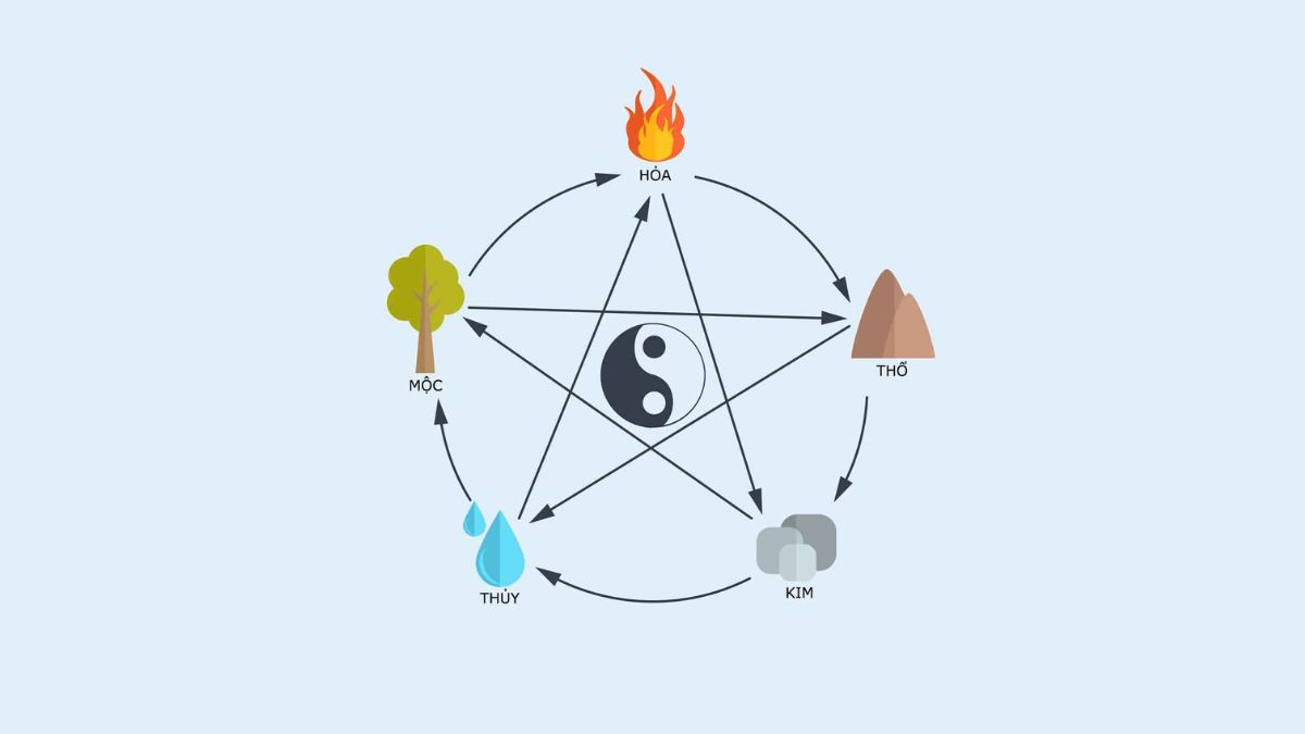 Cách chọn Con số hợp với mệnh kim