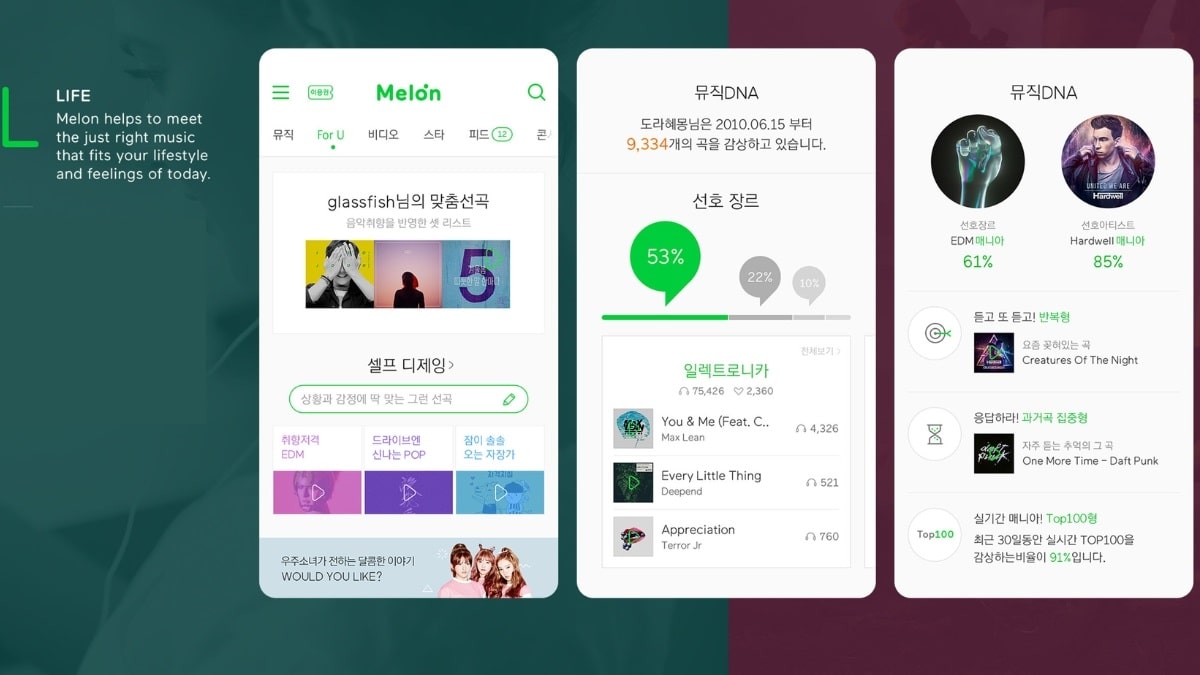 Tải Melon Ứng dụng âm nhạc Hàn Quốc trên iOS, Android, PC