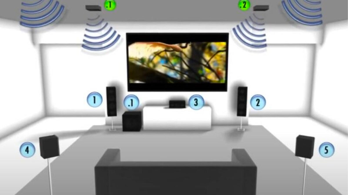 Dolby Atmos là gì? Những ưu điểm của công nghệ âm thanh vòm