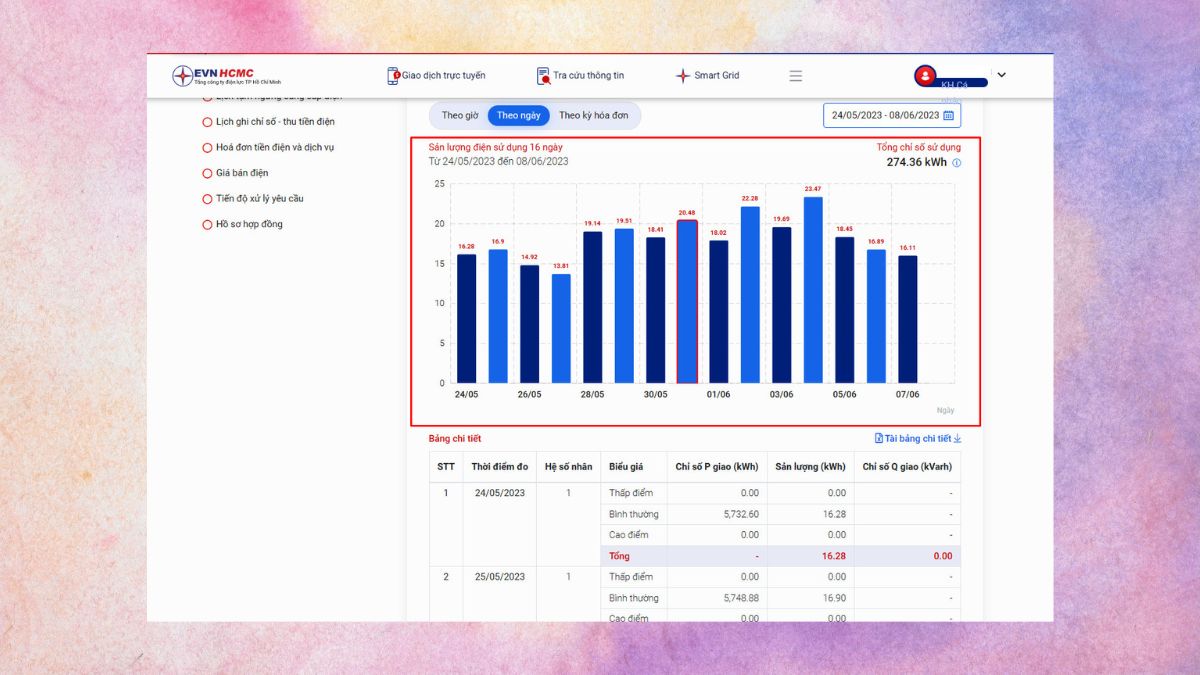 Bí quyết theo dõi và tiết kiệm điện hiệu quả tại gia đình
