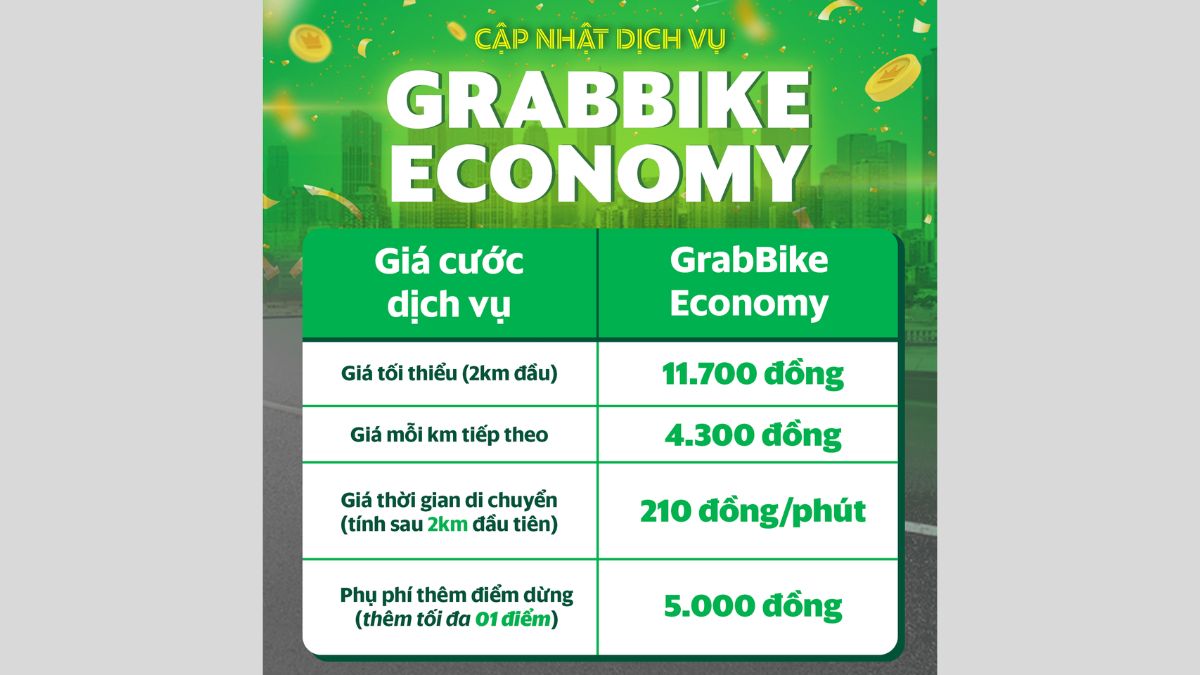 Chi tiết cách đăng ký và trải nghiệm Grab Economy - Bí quyết khám phá nền kinh tế chia sẻ
