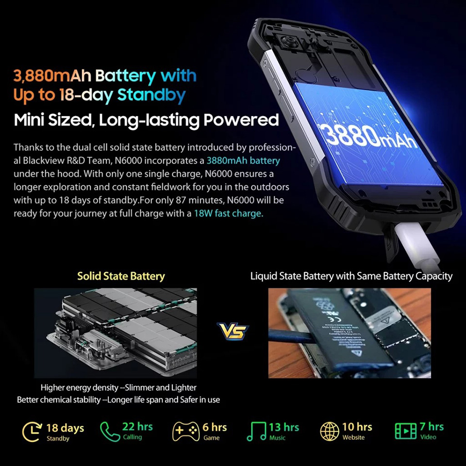Blackview N6000 ra mắt với thiết kế siêu bền, thời lượng pin chờ 18 ...