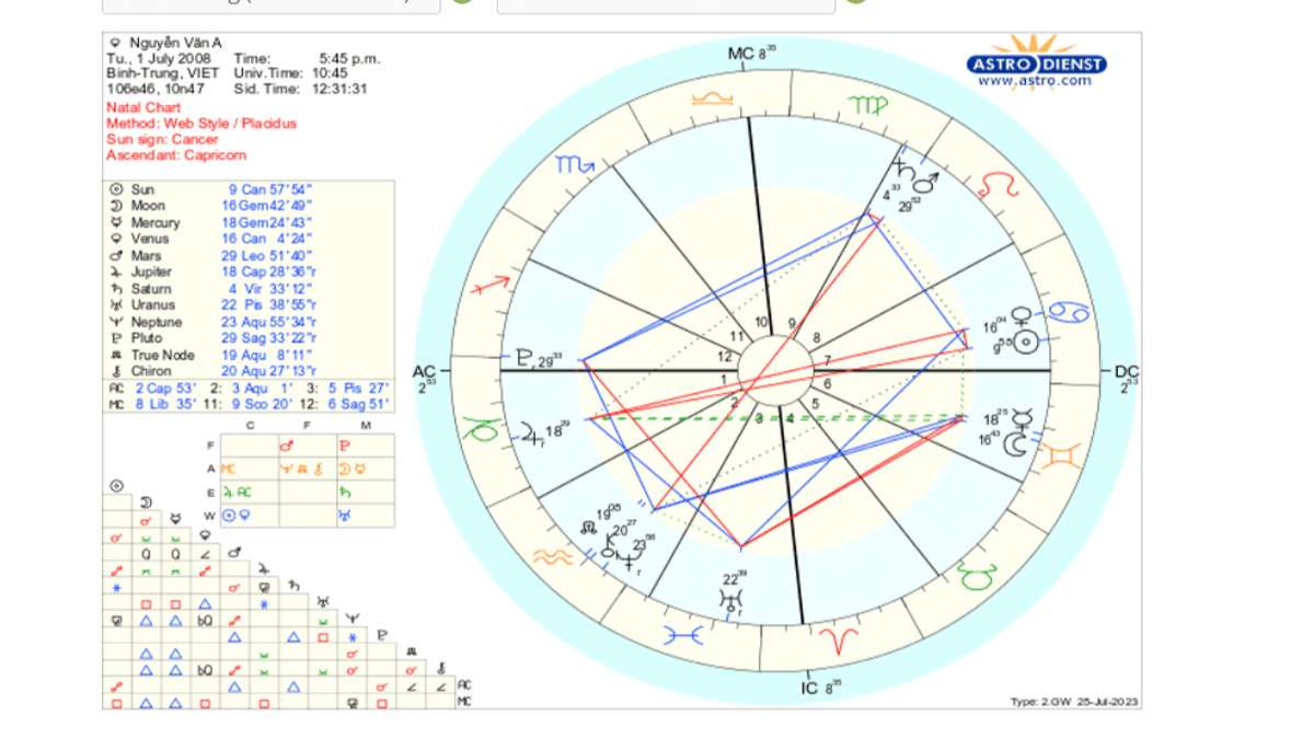 Bản đồ sao là gì? Cách đọc bản đồ sao cá nhân chuẩn nhất — free download