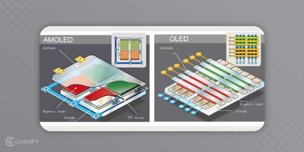 Màn hình OLED: Bí quyết chọn lựa và tại sao nên sở hữu?