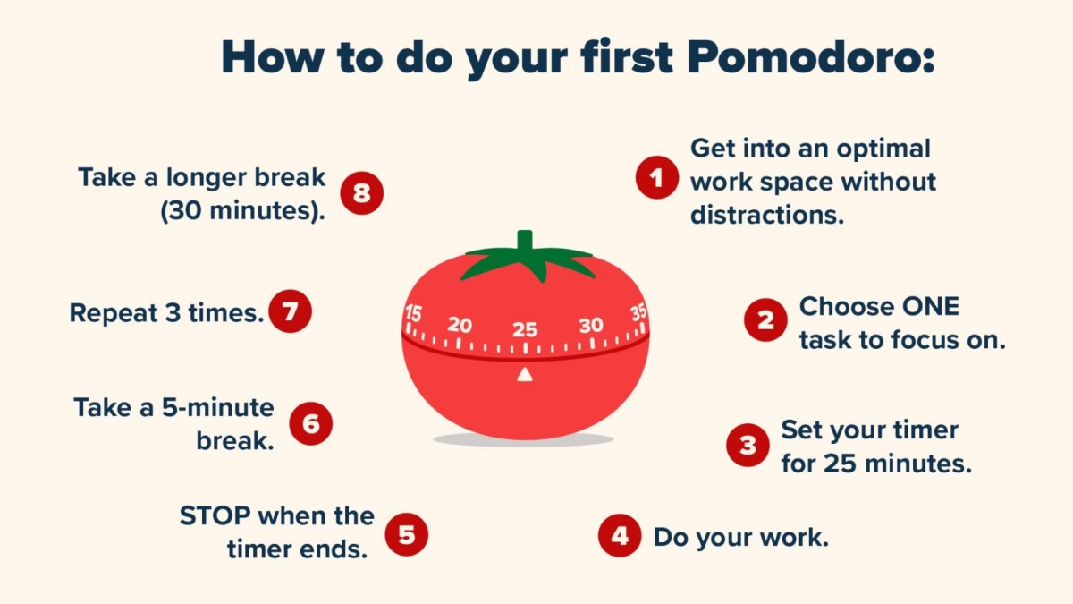 7 bước để tận dụng hoàn hảo phương pháp Pomodoro và nâng cao năng suất