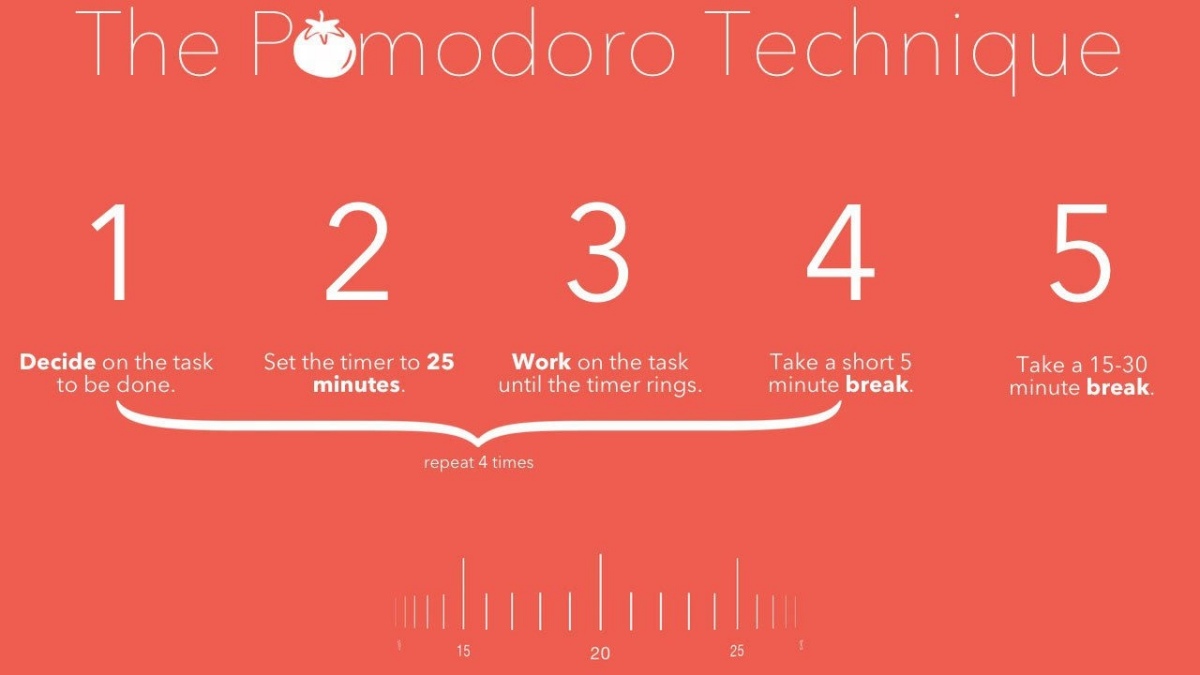 7 bước để tận dụng hoàn hảo phương pháp Pomodoro và nâng cao năng suất