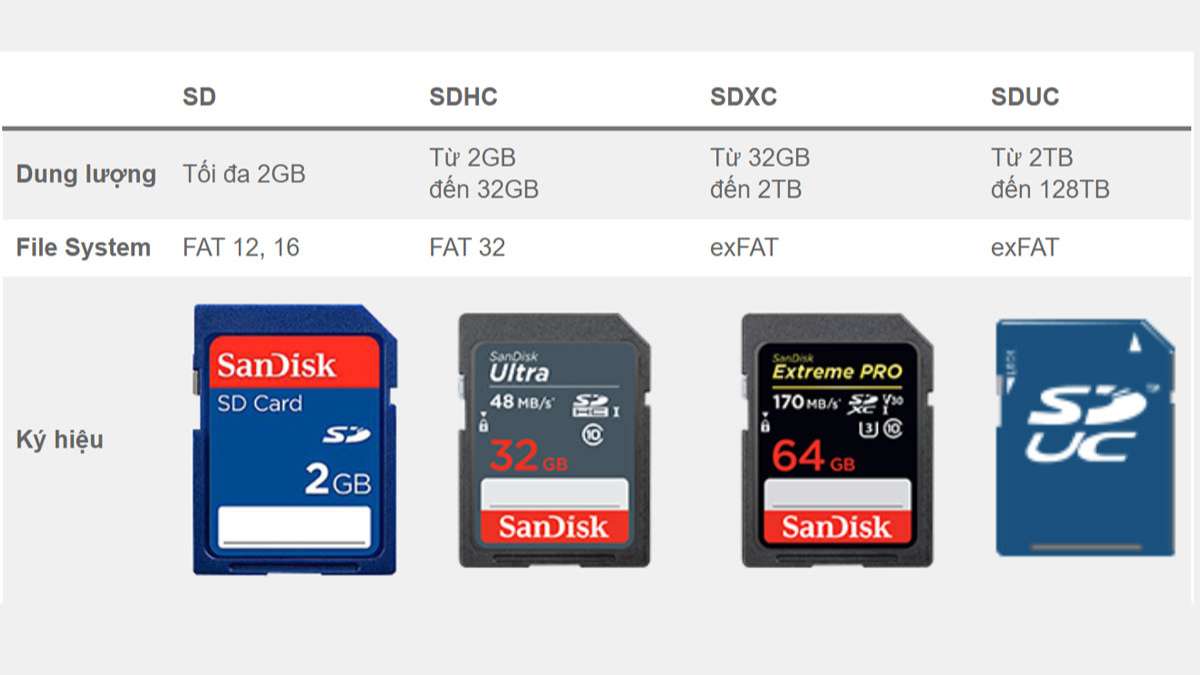 Thẻ SD: Lựa chọn tốt nhất để mở rộng bộ nhớ? Tìm hiểu ngay!