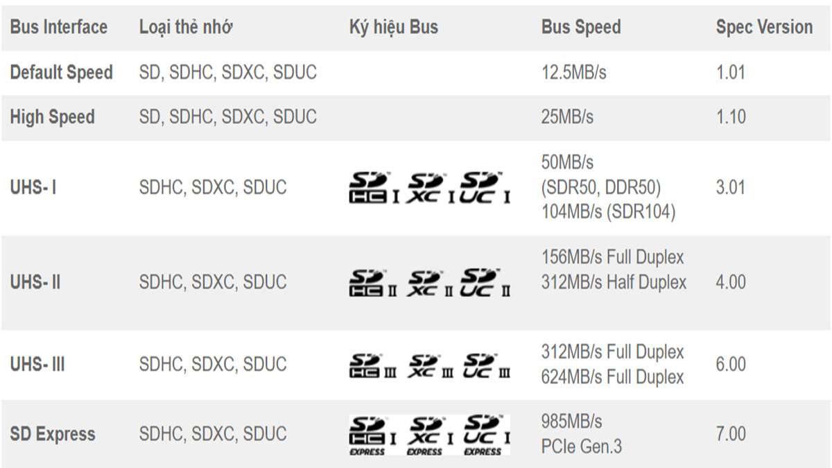 Thẻ SD: Lựa chọn tốt nhất để mở rộng bộ nhớ? Tìm hiểu ngay!