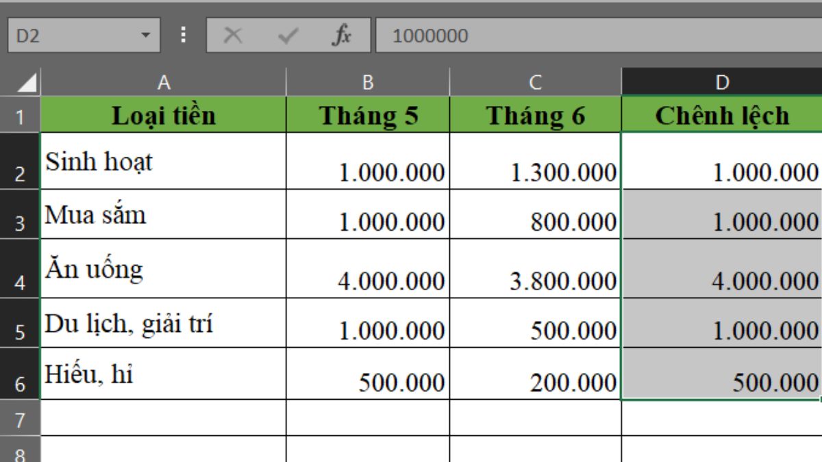 Những mẹo hữu ích về việc sử dụng tính năng Paste trong Excel mà bạn chưa biết!