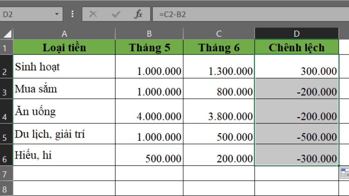 Những mẹo hữu ích về việc sử dụng tính năng Paste trong Excel mà bạn chưa biết!