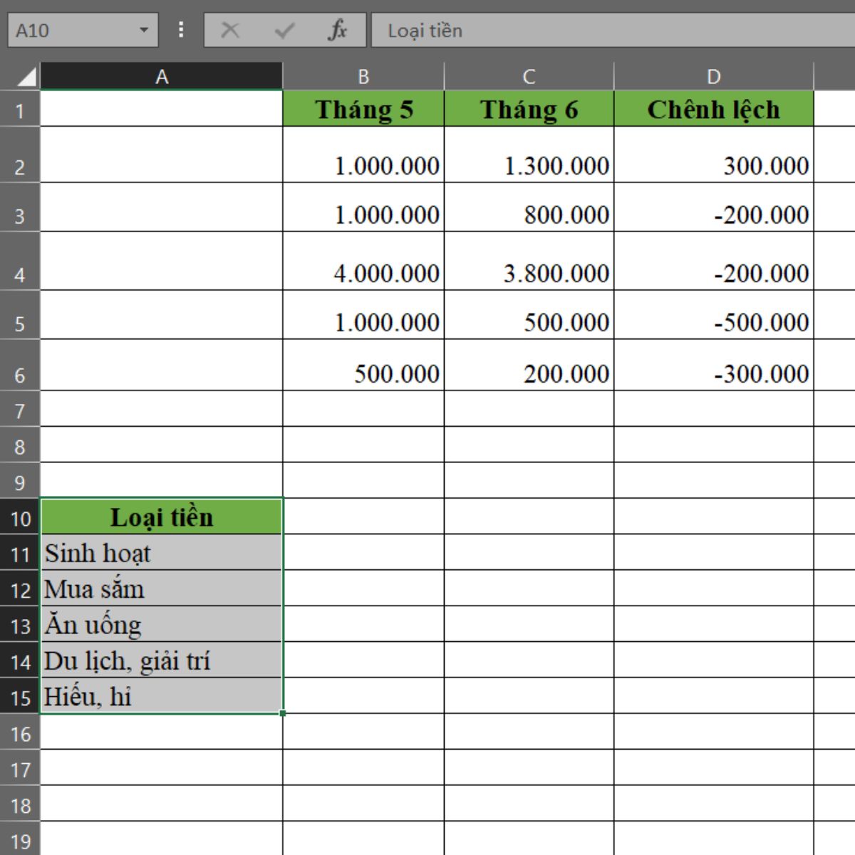 Những mẹo hữu ích về việc sử dụng tính năng Paste trong Excel mà bạn chưa biết!